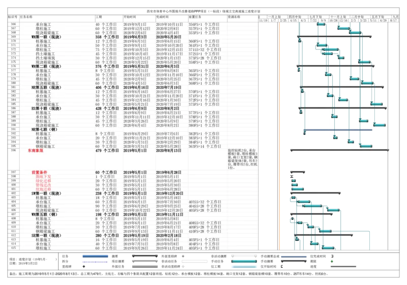 附件2：西安市体育中心外围提升改善道路PPP项目（一标段）C标（K4+906-K6+171）进度计划_2021-2023年优秀施组方案_施工组织设计_1.施工组织设计