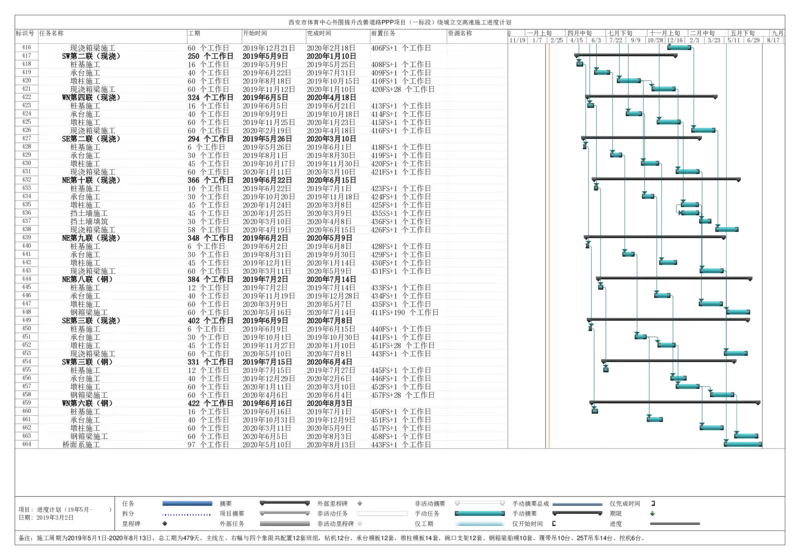 附件2：西安市体育中心外围提升改善道路PPP项目（一标段）C标（K4+906-K6+171）进度计划_2021-2023年优秀施组方案_施工组织设计_1.施工组织设计