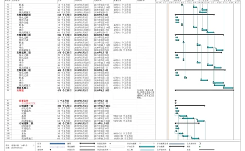 附件2：西安市体育中心外围提升改善道路PPP项目（一标段）C标（K4+906-K6+171）进度计划_2021-2023年优秀施组方案_施工组织设计_1.施工组织设计
