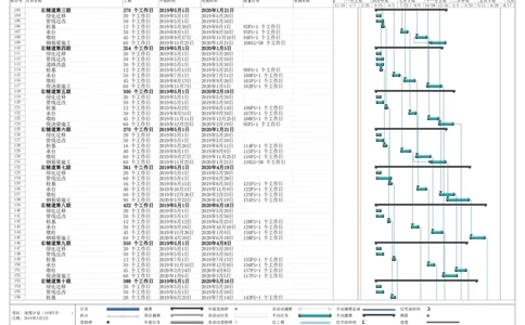附件2：西安市体育中心外围提升改善道路PPP项目（一标段）C标（K4+906-K6+171）进度计划_2021-2023年优秀施组方案_施工组织设计_1.施工组织设计