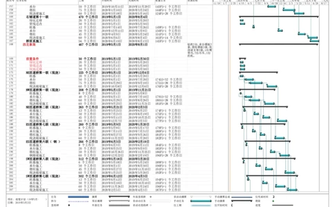 附件2：西安市体育中心外围提升改善道路PPP项目（一标段）C标（K4+906-K6+171）进度计划_2021-2023年优秀施组方案_施工组织设计_1.施工组织设计