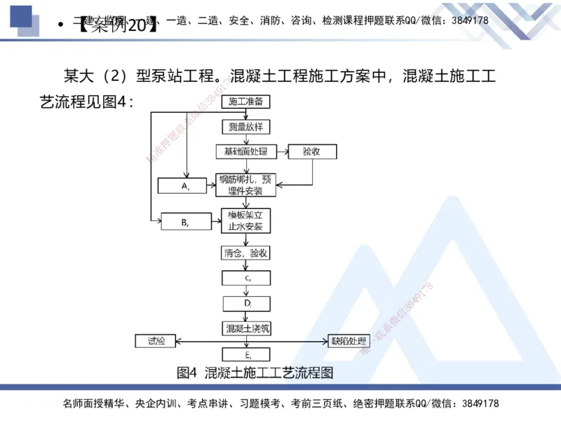 04.2025张芬-实务带练拔分营-水利实务4_2026年一级建造师_2026年一建水利_2025年一建水利SVIP_04-冲刺串讲✿考点强化✿小灶集训_34-水利《实务带练拔分》张芬HX_讲义