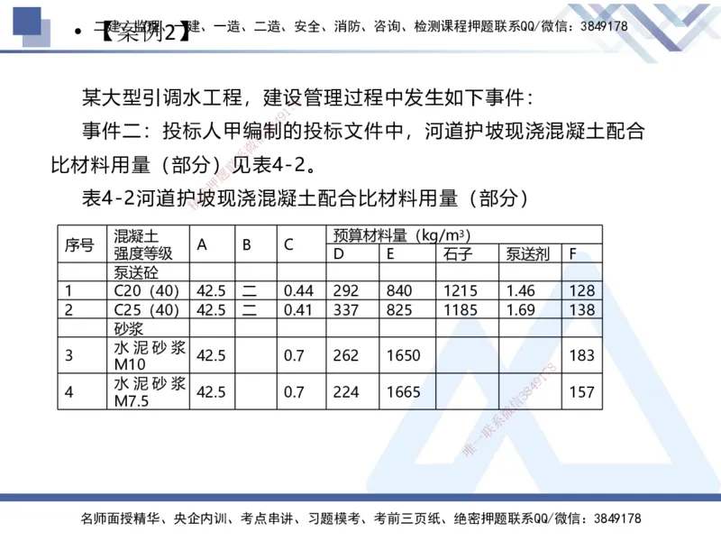 04.2025张芬-实务带练拔分营-水利实务4_2026年一级建造师_2026年一建水利_2025年一建水利SVIP_04-冲刺串讲✿考点强化✿小灶集训_34-水利《实务带练拔分》张芬HX_讲义