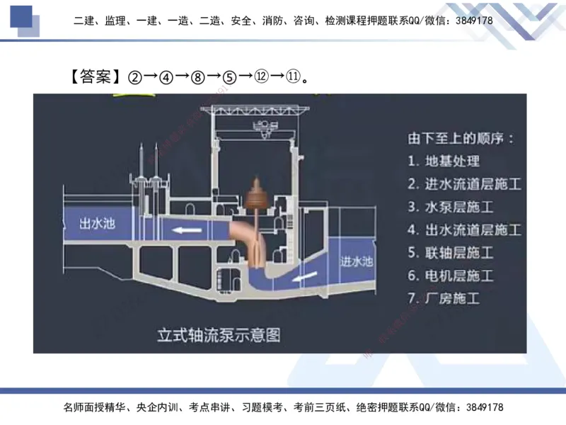 04.2025张芬-实务带练拔分营-水利实务4_2026年一级建造师_2026年一建水利_2025年一建水利SVIP_04-冲刺串讲✿考点强化✿小灶集训_34-水利《实务带练拔分》张芬HX_讲义