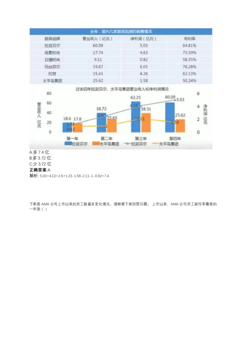 2024北森测评题库（直接看这个！）_2025春招题库汇总_十大行测题库_2023年十大热门题库更新中_01、北sen汇总