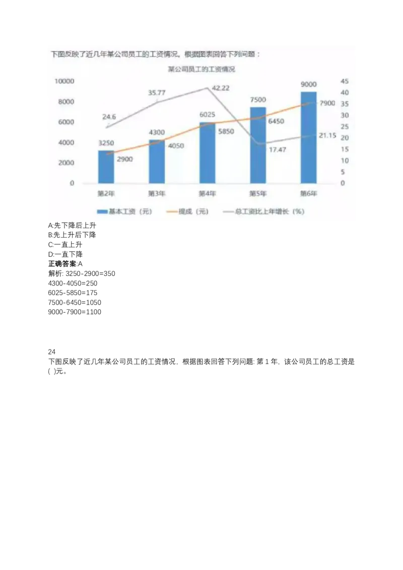 2024北森测评题库（直接看这个！）_2025春招题库汇总_十大行测题库_2023年十大热门题库更新中_01、北sen汇总