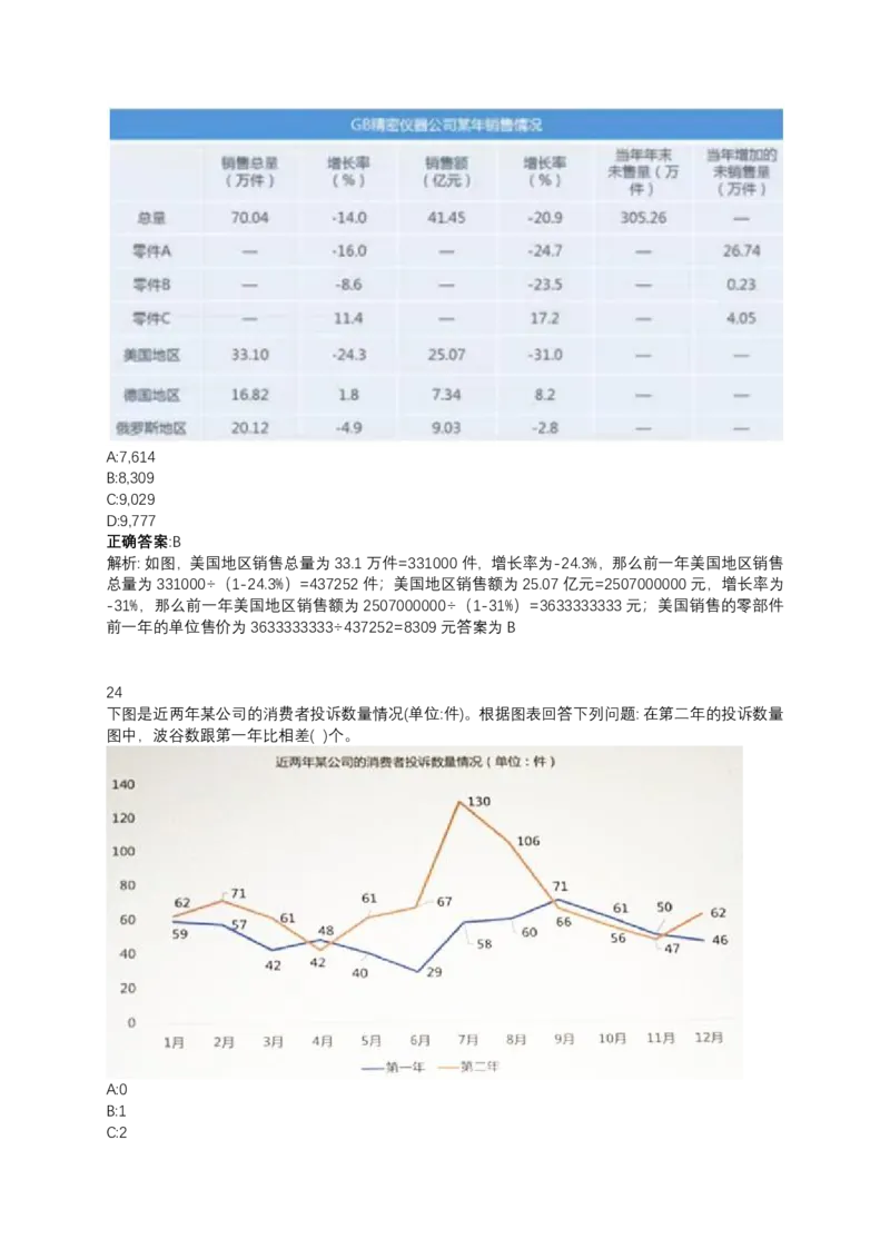 2024北森测评题库（直接看这个！）_2025春招题库汇总_十大行测题库_2023年十大热门题库更新中_01、北sen汇总
