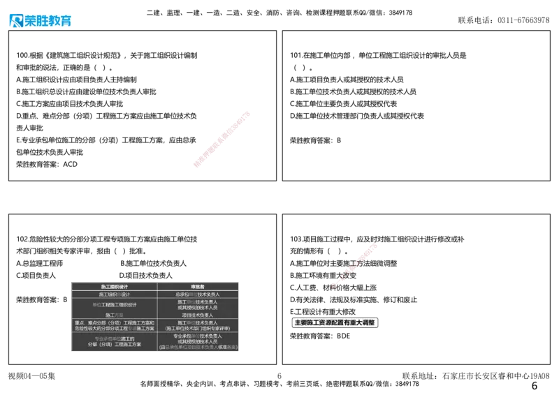 视频04&mdash;05集2025一建项目管理破题第81&mdash;120题（可打印版）_2026年一级建造师_2026年一建管理_2025年一建管理SVIP_03-习题精析✿实战特训✿模考通关_14-管理《破题提升班》大微RS