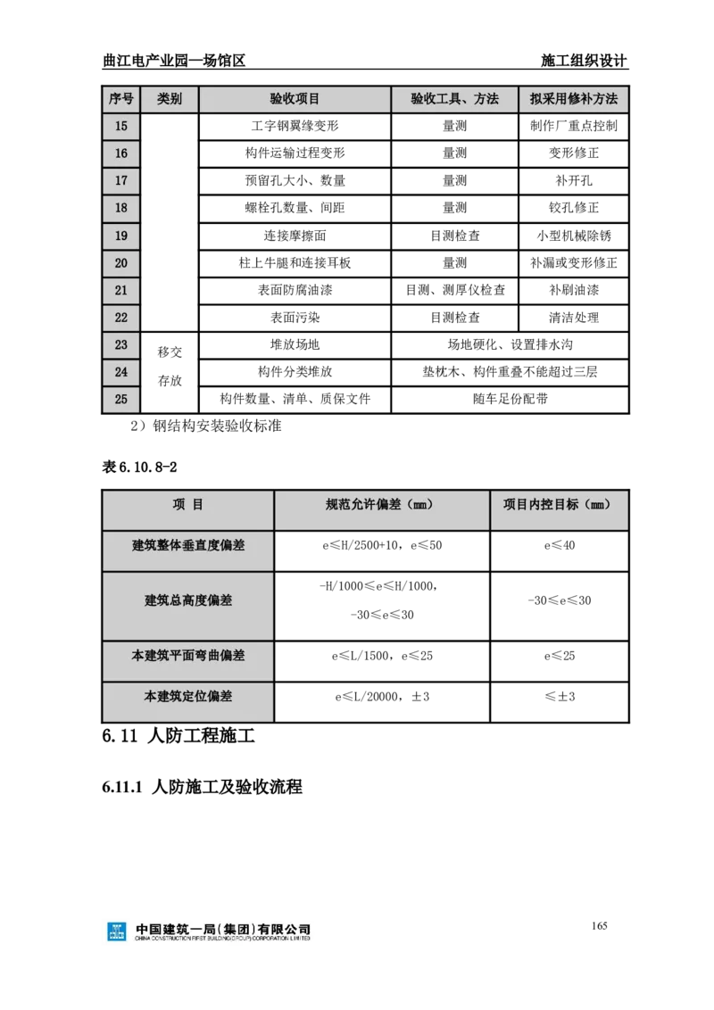 曲江电竞产业园--场馆区施工组织设计_2021-2023年优秀施组方案_施工组织设计_曲江电竞产业园--场馆区项目施工组织设计_1.施工组织设计