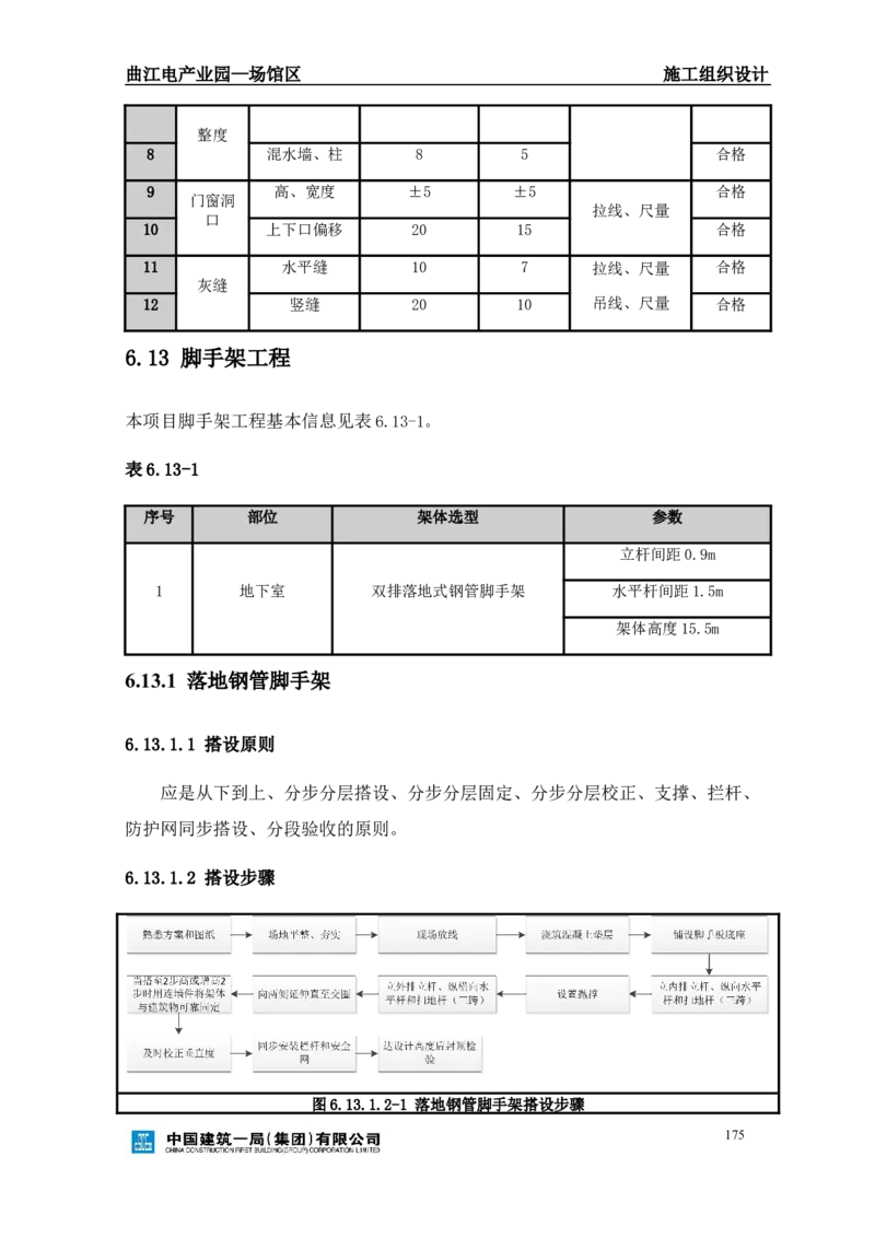 曲江电竞产业园--场馆区施工组织设计_2021-2023年优秀施组方案_施工组织设计_曲江电竞产业园--场馆区项目施工组织设计_1.施工组织设计