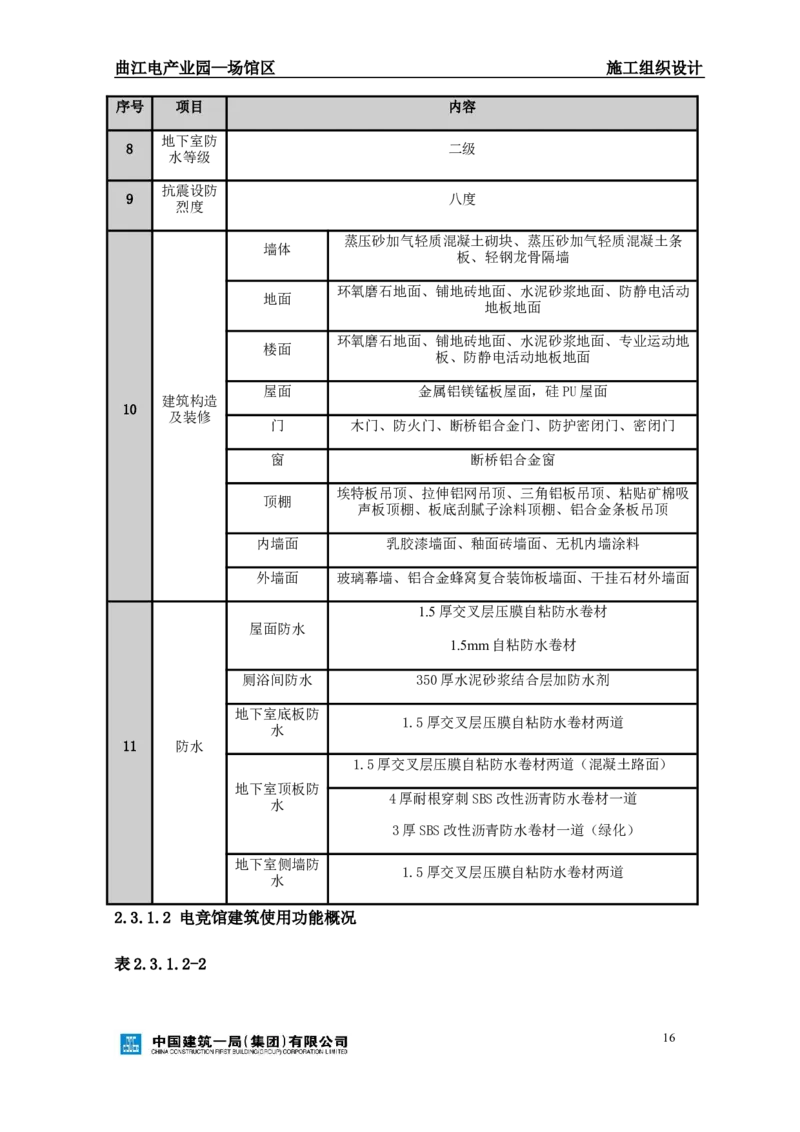 曲江电竞产业园--场馆区施工组织设计_2021-2023年优秀施组方案_施工组织设计_曲江电竞产业园--场馆区项目施工组织设计_1.施工组织设计