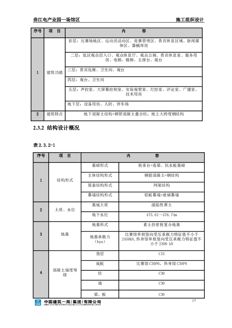 曲江电竞产业园--场馆区施工组织设计_2021-2023年优秀施组方案_施工组织设计_曲江电竞产业园--场馆区项目施工组织设计_1.施工组织设计