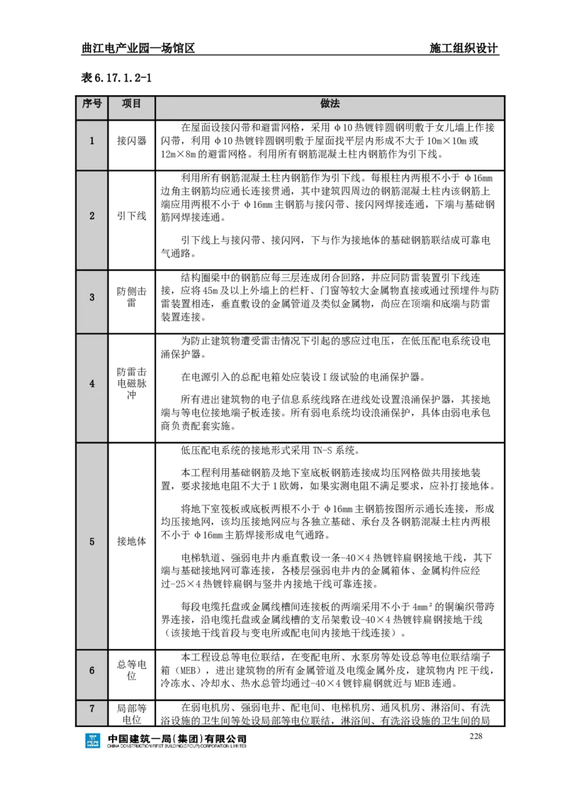 曲江电竞产业园--场馆区施工组织设计_2021-2023年优秀施组方案_施工组织设计_曲江电竞产业园--场馆区项目施工组织设计_1.施工组织设计