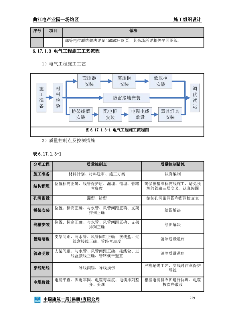曲江电竞产业园--场馆区施工组织设计_2021-2023年优秀施组方案_施工组织设计_曲江电竞产业园--场馆区项目施工组织设计_1.施工组织设计