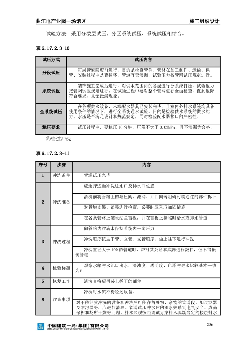 曲江电竞产业园--场馆区施工组织设计_2021-2023年优秀施组方案_施工组织设计_曲江电竞产业园--场馆区项目施工组织设计_1.施工组织设计