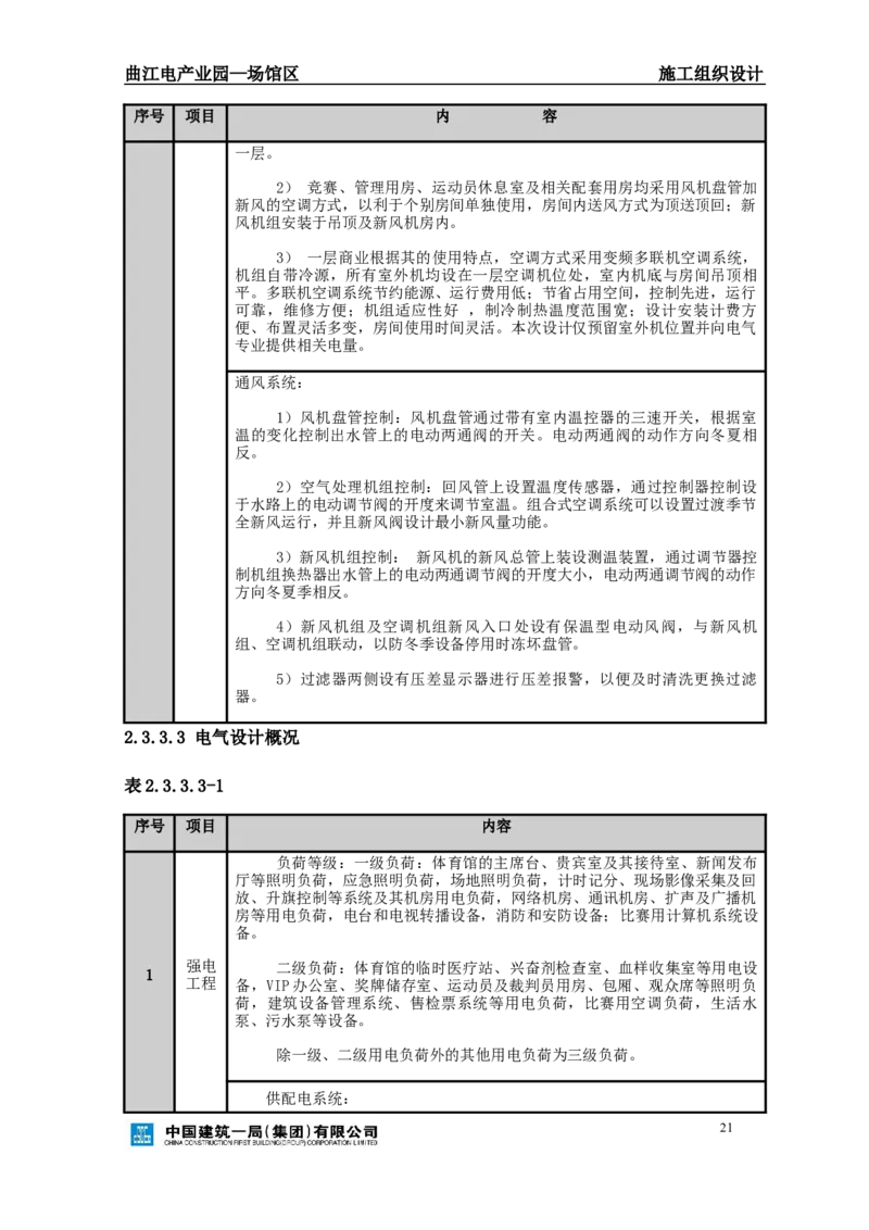 曲江电竞产业园--场馆区施工组织设计_2021-2023年优秀施组方案_施工组织设计_曲江电竞产业园--场馆区项目施工组织设计_1.施工组织设计