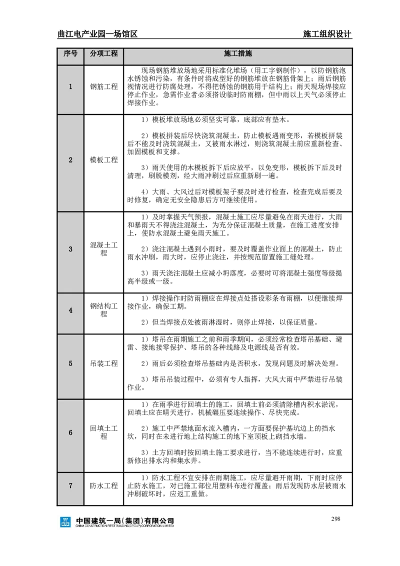 曲江电竞产业园--场馆区施工组织设计_2021-2023年优秀施组方案_施工组织设计_曲江电竞产业园--场馆区项目施工组织设计_1.施工组织设计