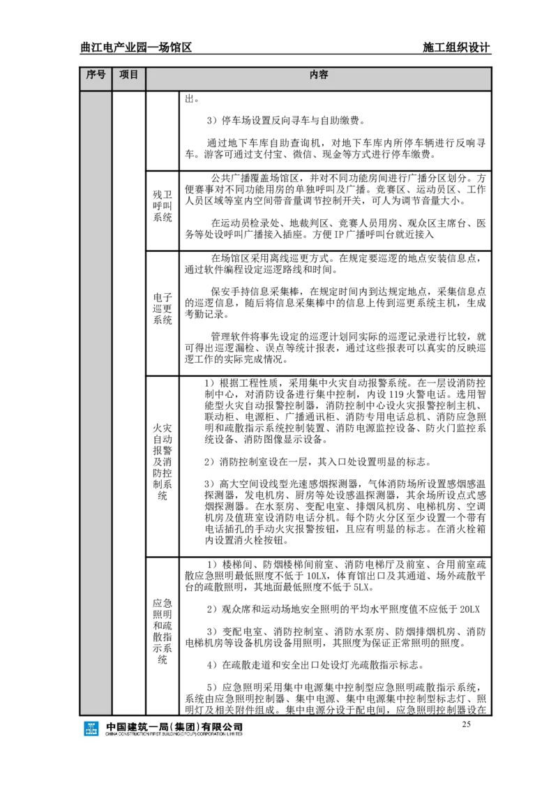 曲江电竞产业园--场馆区施工组织设计_2021-2023年优秀施组方案_施工组织设计_曲江电竞产业园--场馆区项目施工组织设计_1.施工组织设计