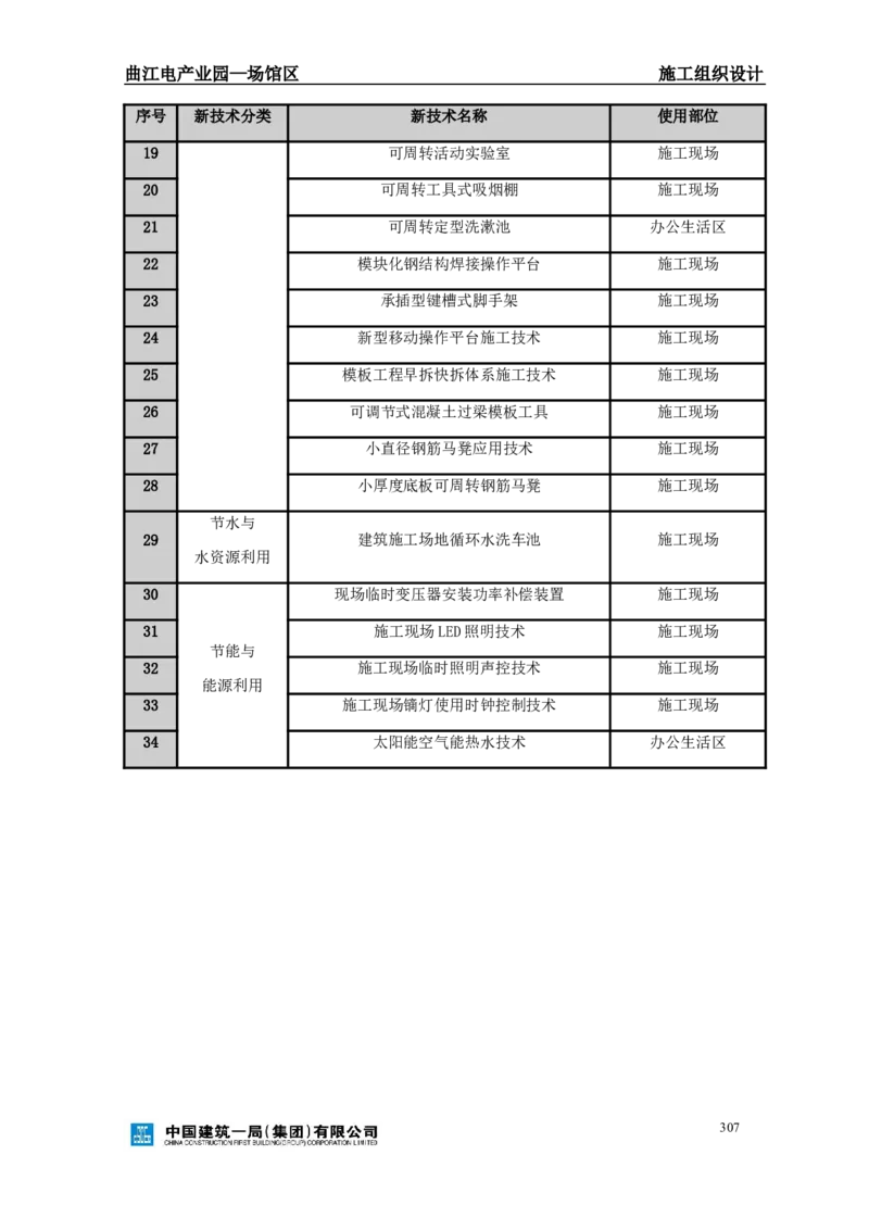 曲江电竞产业园--场馆区施工组织设计_2021-2023年优秀施组方案_施工组织设计_曲江电竞产业园--场馆区项目施工组织设计_1.施工组织设计