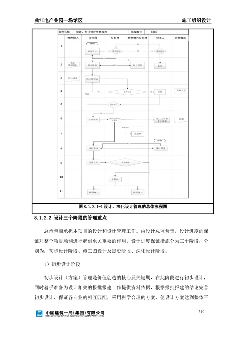 曲江电竞产业园--场馆区施工组织设计_2021-2023年优秀施组方案_施工组织设计_曲江电竞产业园--场馆区项目施工组织设计_1.施工组织设计