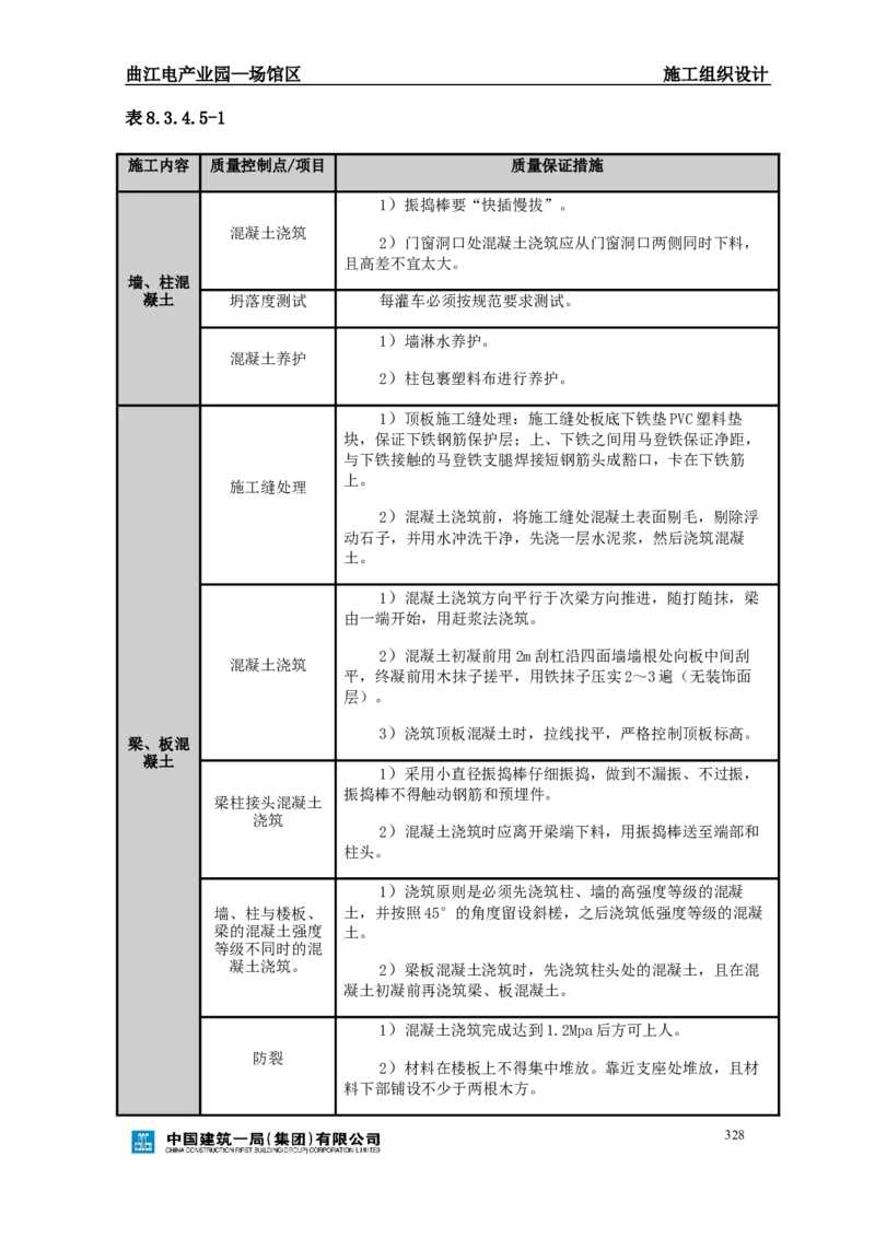 曲江电竞产业园--场馆区施工组织设计_2021-2023年优秀施组方案_施工组织设计_曲江电竞产业园--场馆区项目施工组织设计_1.施工组织设计