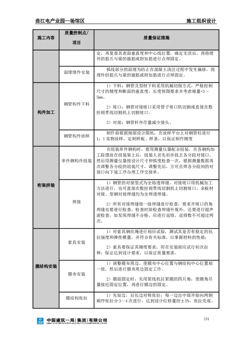 曲江电竞产业园--场馆区施工组织设计_2021-2023年优秀施组方案_施工组织设计_曲江电竞产业园--场馆区项目施工组织设计_1.施工组织设计
