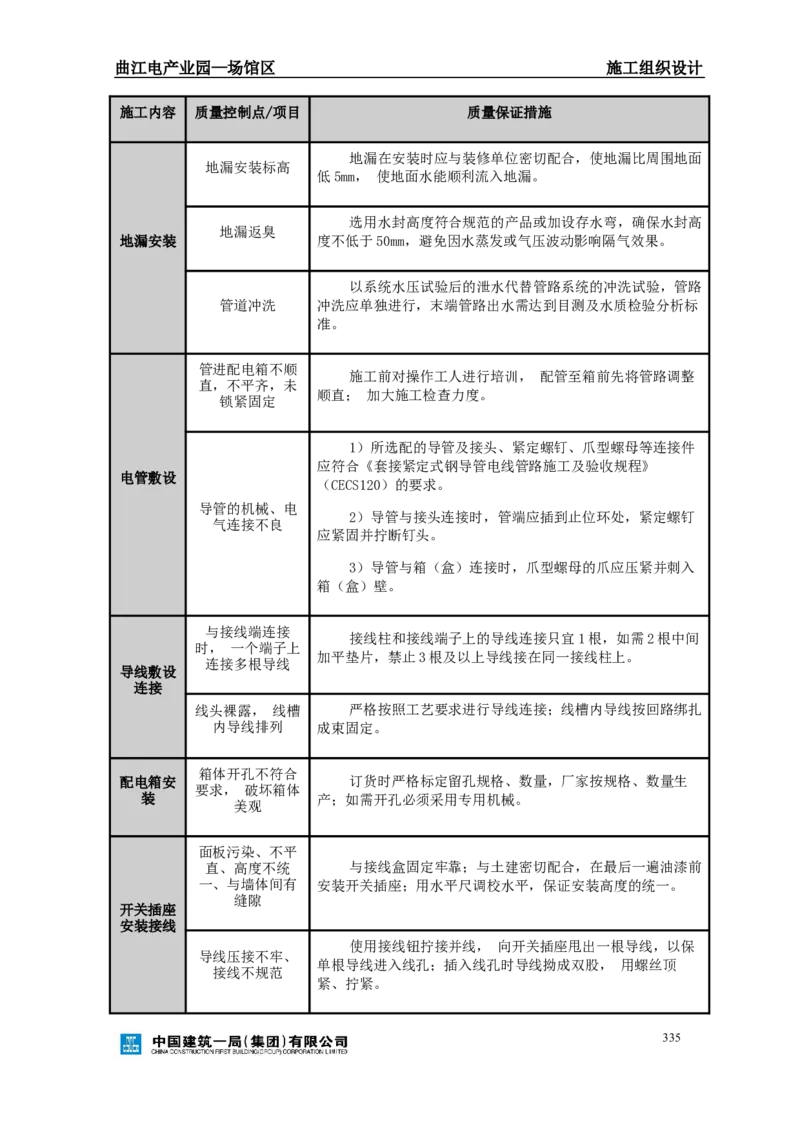 曲江电竞产业园--场馆区施工组织设计_2021-2023年优秀施组方案_施工组织设计_曲江电竞产业园--场馆区项目施工组织设计_1.施工组织设计