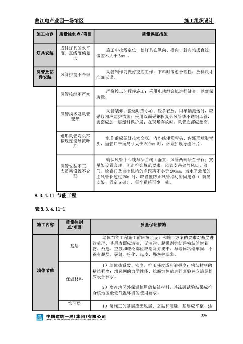 曲江电竞产业园--场馆区施工组织设计_2021-2023年优秀施组方案_施工组织设计_曲江电竞产业园--场馆区项目施工组织设计_1.施工组织设计