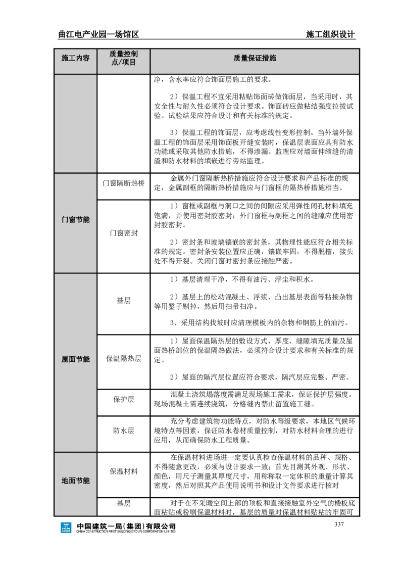 曲江电竞产业园--场馆区施工组织设计_2021-2023年优秀施组方案_施工组织设计_曲江电竞产业园--场馆区项目施工组织设计_1.施工组织设计