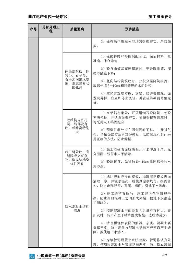 曲江电竞产业园--场馆区施工组织设计_2021-2023年优秀施组方案_施工组织设计_曲江电竞产业园--场馆区项目施工组织设计_1.施工组织设计