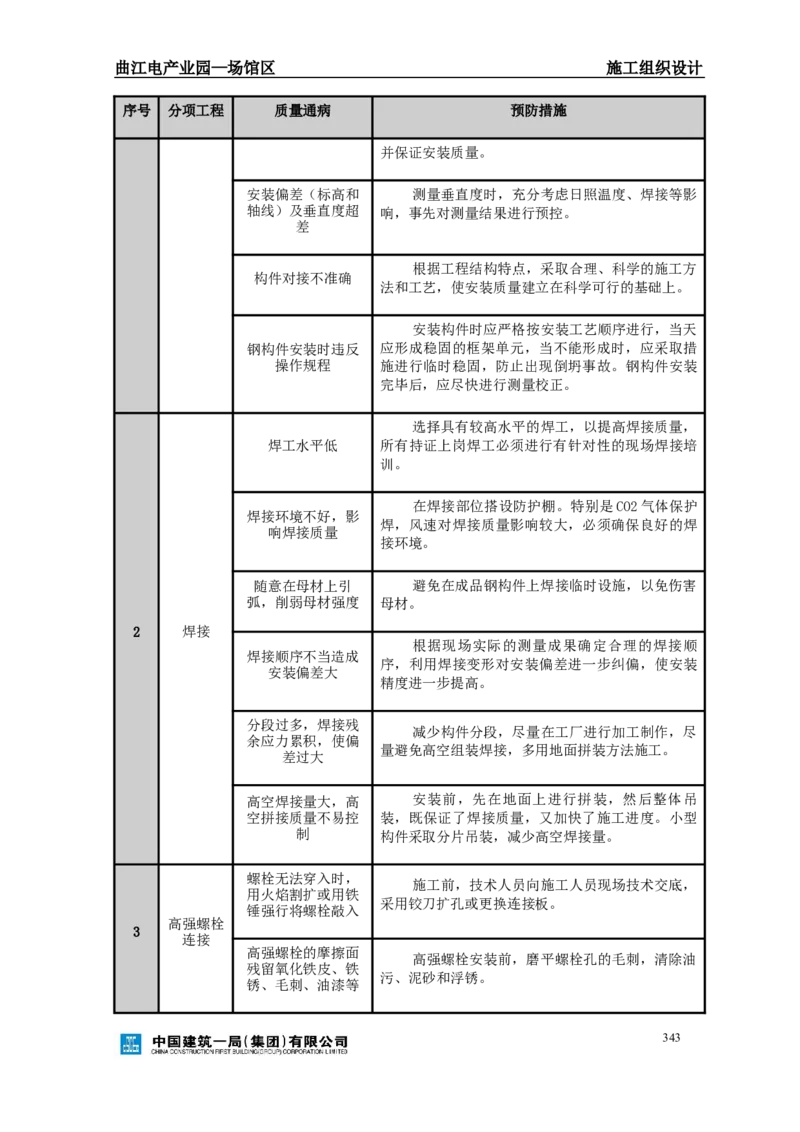 曲江电竞产业园--场馆区施工组织设计_2021-2023年优秀施组方案_施工组织设计_曲江电竞产业园--场馆区项目施工组织设计_1.施工组织设计