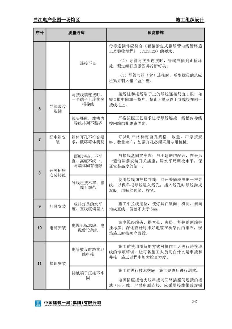 曲江电竞产业园--场馆区施工组织设计_2021-2023年优秀施组方案_施工组织设计_曲江电竞产业园--场馆区项目施工组织设计_1.施工组织设计