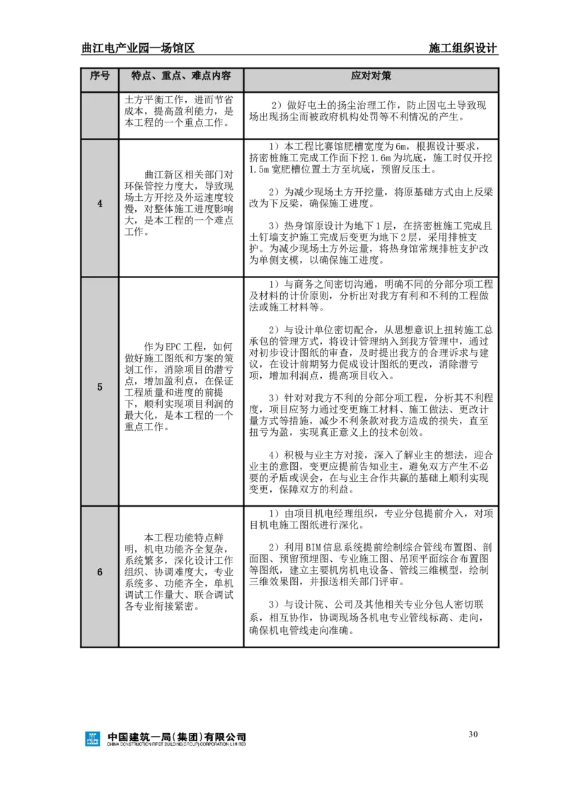 曲江电竞产业园--场馆区施工组织设计_2021-2023年优秀施组方案_施工组织设计_曲江电竞产业园--场馆区项目施工组织设计_1.施工组织设计