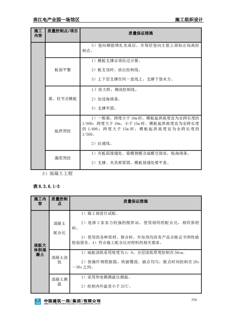 曲江电竞产业园--场馆区施工组织设计_2021-2023年优秀施组方案_施工组织设计_曲江电竞产业园--场馆区项目施工组织设计_1.施工组织设计