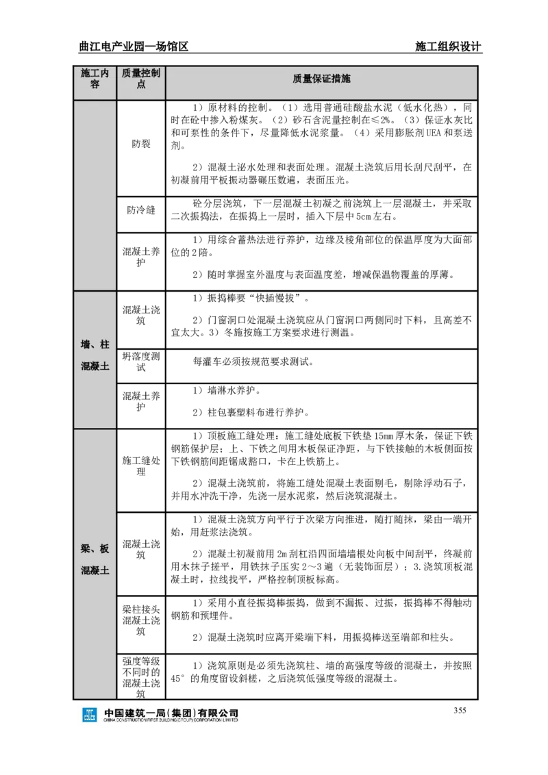 曲江电竞产业园--场馆区施工组织设计_2021-2023年优秀施组方案_施工组织设计_曲江电竞产业园--场馆区项目施工组织设计_1.施工组织设计