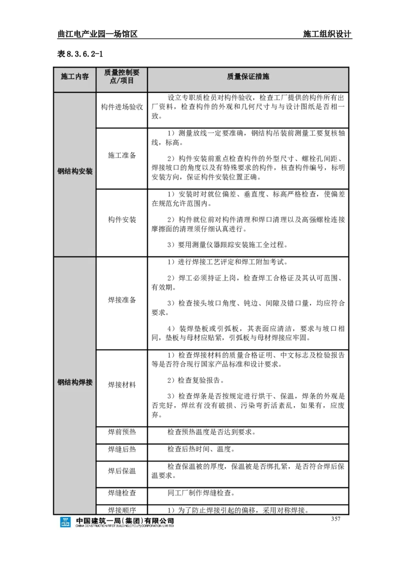 曲江电竞产业园--场馆区施工组织设计_2021-2023年优秀施组方案_施工组织设计_曲江电竞产业园--场馆区项目施工组织设计_1.施工组织设计