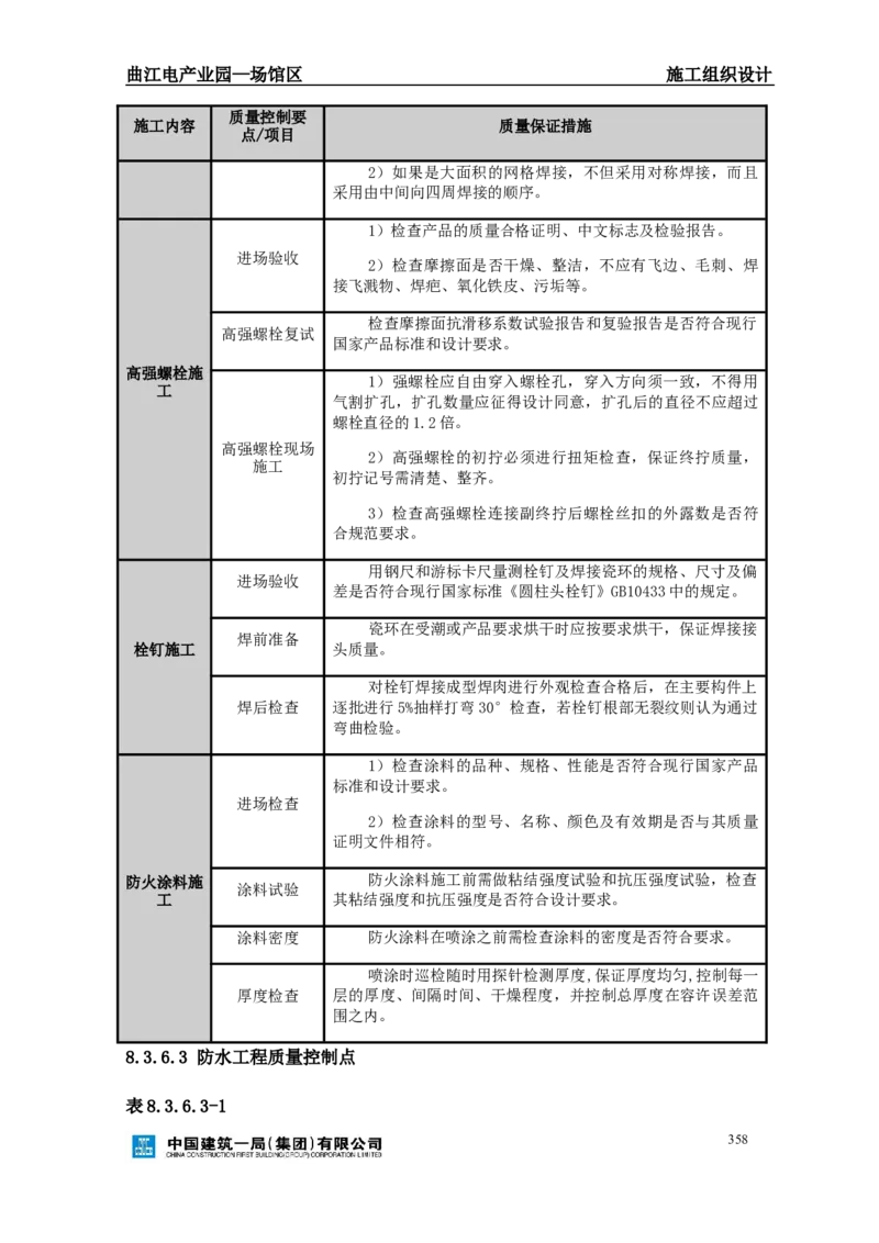 曲江电竞产业园--场馆区施工组织设计_2021-2023年优秀施组方案_施工组织设计_曲江电竞产业园--场馆区项目施工组织设计_1.施工组织设计