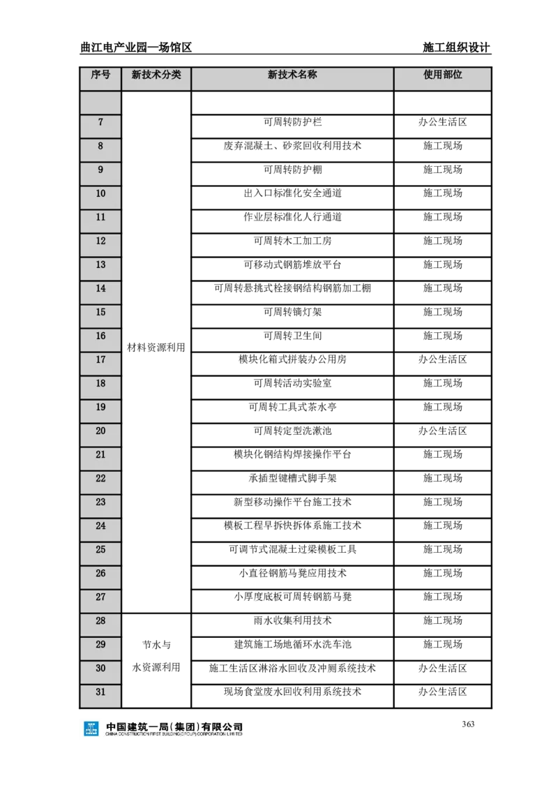 曲江电竞产业园--场馆区施工组织设计_2021-2023年优秀施组方案_施工组织设计_曲江电竞产业园--场馆区项目施工组织设计_1.施工组织设计