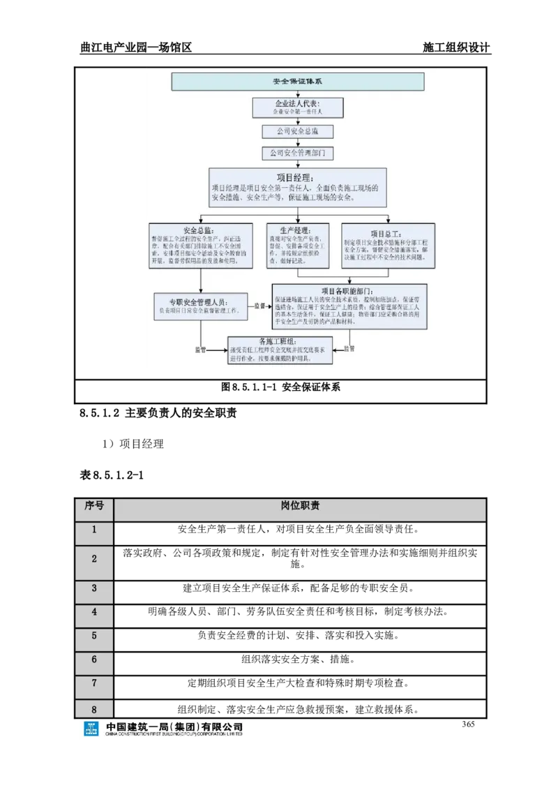 曲江电竞产业园--场馆区施工组织设计_2021-2023年优秀施组方案_施工组织设计_曲江电竞产业园--场馆区项目施工组织设计_1.施工组织设计