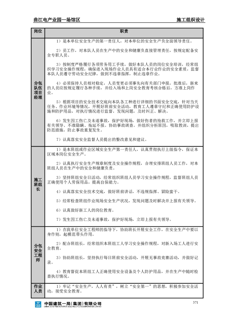 曲江电竞产业园--场馆区施工组织设计_2021-2023年优秀施组方案_施工组织设计_曲江电竞产业园--场馆区项目施工组织设计_1.施工组织设计