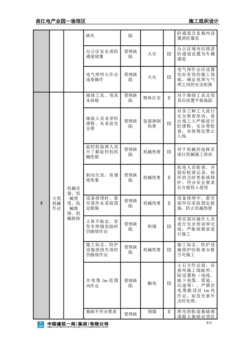 曲江电竞产业园--场馆区施工组织设计_2021-2023年优秀施组方案_施工组织设计_曲江电竞产业园--场馆区项目施工组织设计_1.施工组织设计