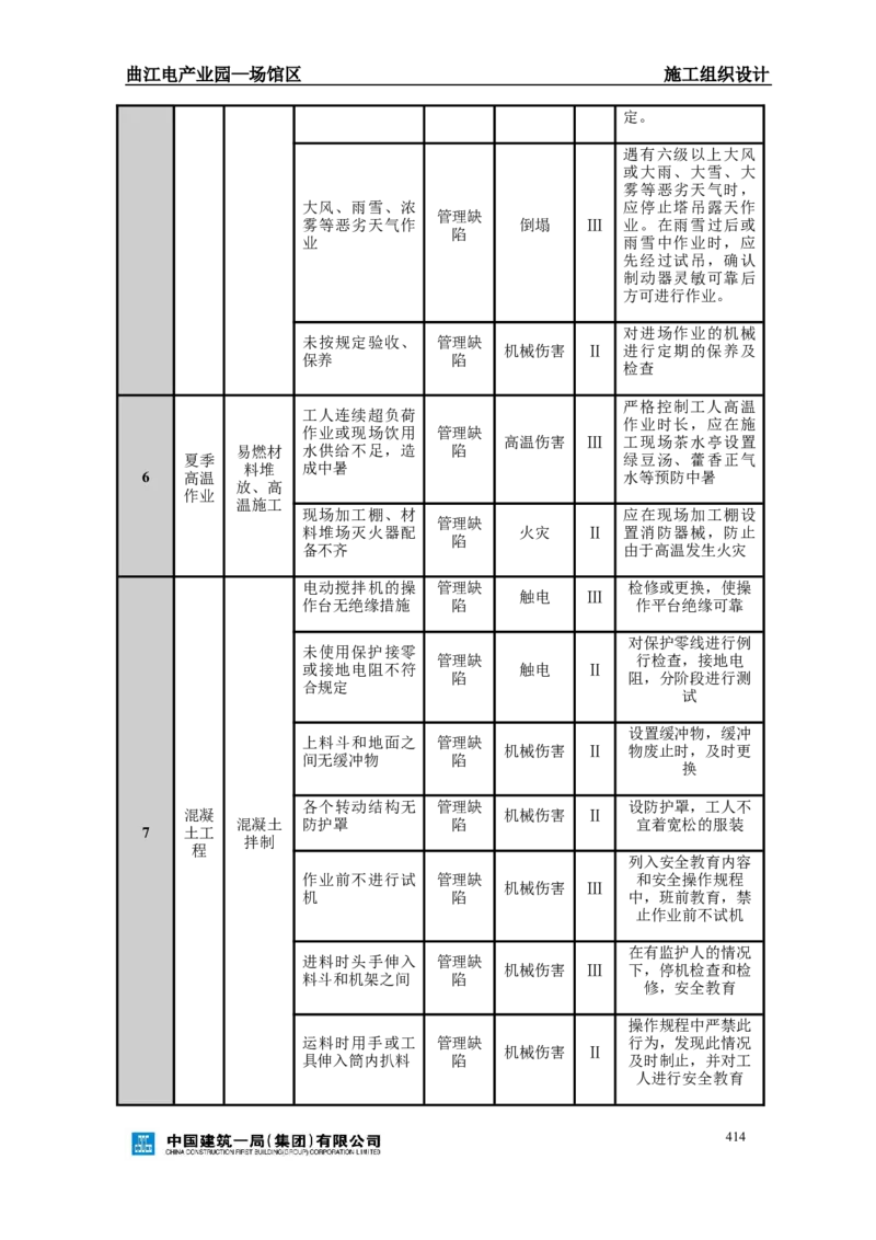 曲江电竞产业园--场馆区施工组织设计_2021-2023年优秀施组方案_施工组织设计_曲江电竞产业园--场馆区项目施工组织设计_1.施工组织设计