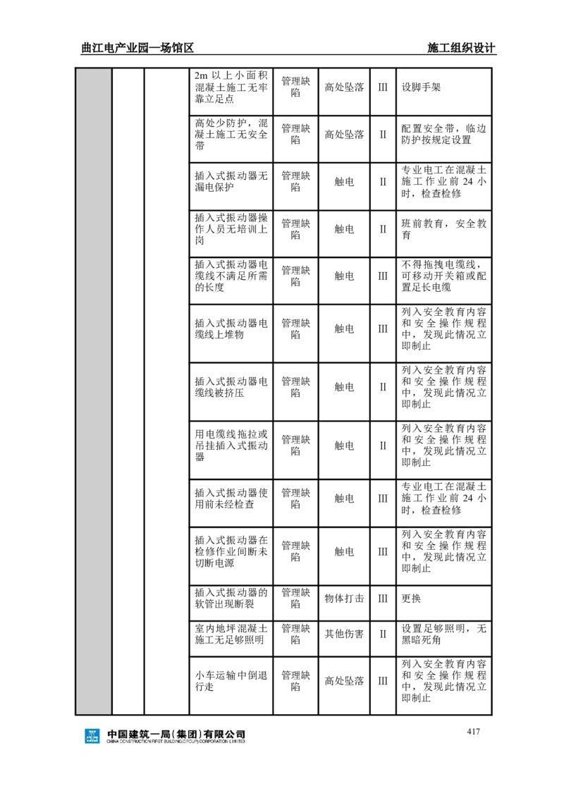 曲江电竞产业园--场馆区施工组织设计_2021-2023年优秀施组方案_施工组织设计_曲江电竞产业园--场馆区项目施工组织设计_1.施工组织设计