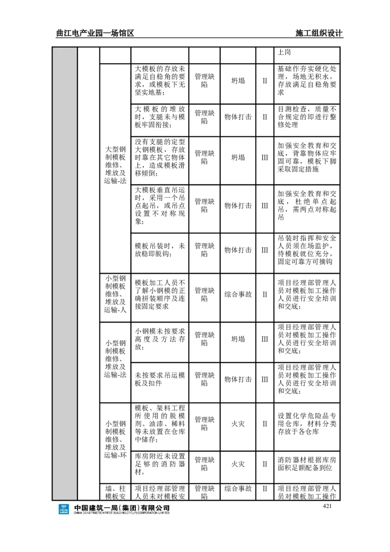 曲江电竞产业园--场馆区施工组织设计_2021-2023年优秀施组方案_施工组织设计_曲江电竞产业园--场馆区项目施工组织设计_1.施工组织设计