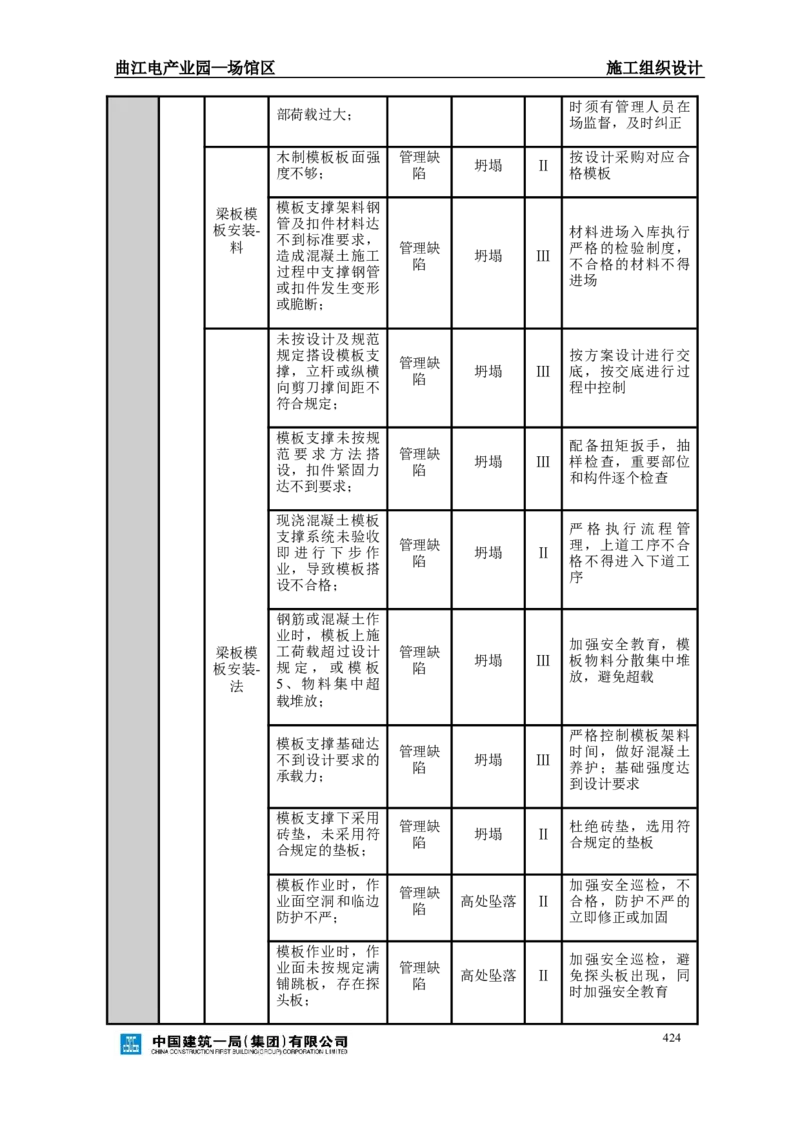 曲江电竞产业园--场馆区施工组织设计_2021-2023年优秀施组方案_施工组织设计_曲江电竞产业园--场馆区项目施工组织设计_1.施工组织设计