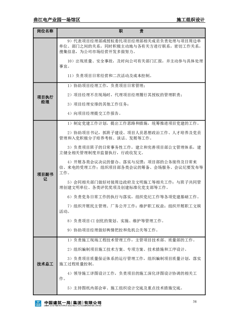 曲江电竞产业园--场馆区施工组织设计_2021-2023年优秀施组方案_施工组织设计_曲江电竞产业园--场馆区项目施工组织设计_1.施工组织设计
