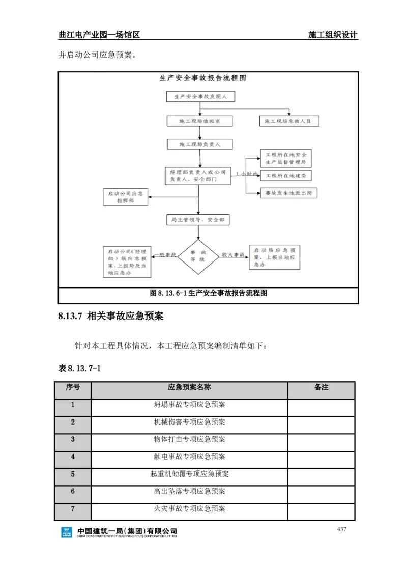 曲江电竞产业园--场馆区施工组织设计_2021-2023年优秀施组方案_施工组织设计_曲江电竞产业园--场馆区项目施工组织设计_1.施工组织设计