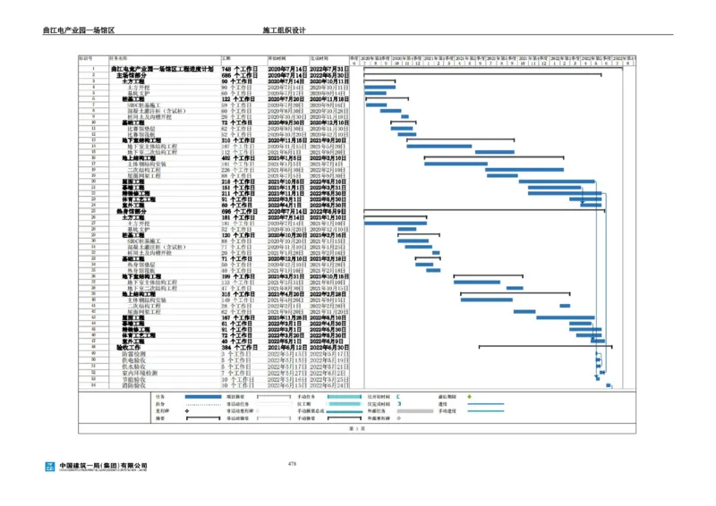 曲江电竞产业园--场馆区施工组织设计_2021-2023年优秀施组方案_施工组织设计_曲江电竞产业园--场馆区项目施工组织设计_1.施工组织设计