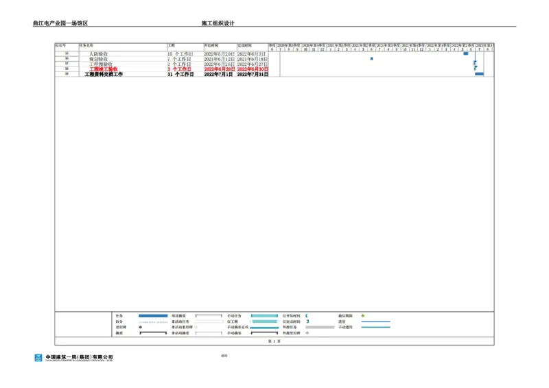 曲江电竞产业园--场馆区施工组织设计_2021-2023年优秀施组方案_施工组织设计_曲江电竞产业园--场馆区项目施工组织设计_1.施工组织设计