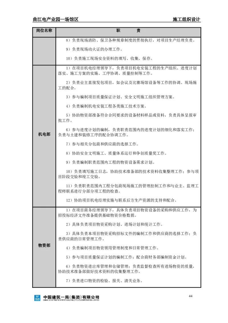 曲江电竞产业园--场馆区施工组织设计_2021-2023年优秀施组方案_施工组织设计_曲江电竞产业园--场馆区项目施工组织设计_1.施工组织设计
